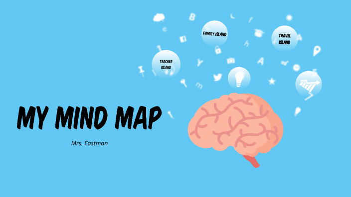 Mrs. Eastman's Mind Map by Amanda Eastman on Prezi