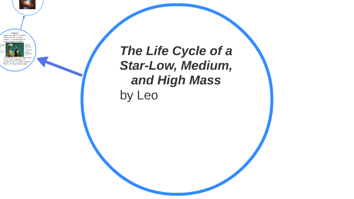 The Life Cycle of a Star-Low, Medium, and High Mass by Leo Balcer on Prezi