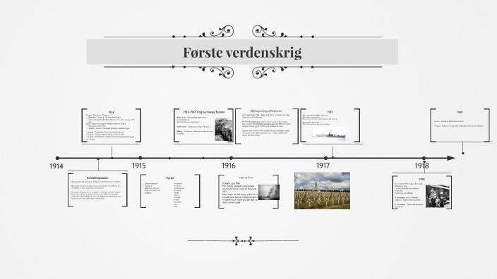 Første Verdenskrig By Marit Arntzen On Prezi