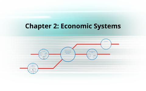 Chapter 2: Economic Systems by Camille Burgan