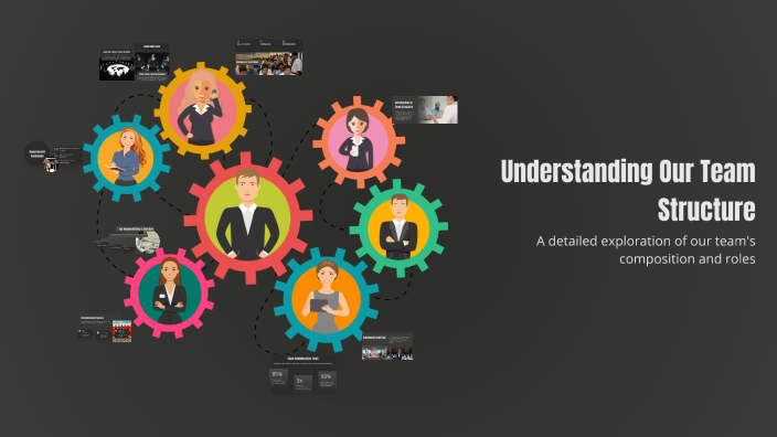 Understanding Our Team Structure by Dhiren Thokchom on Prezi