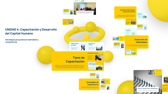 UNIDAD 4: Capacitación y Desarrollo del Capital Humano by Sofía Navarro ...