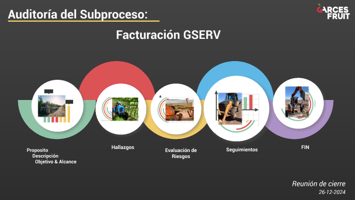 Auditoria Facturación GSERV by Auditoria Interna on Prezi