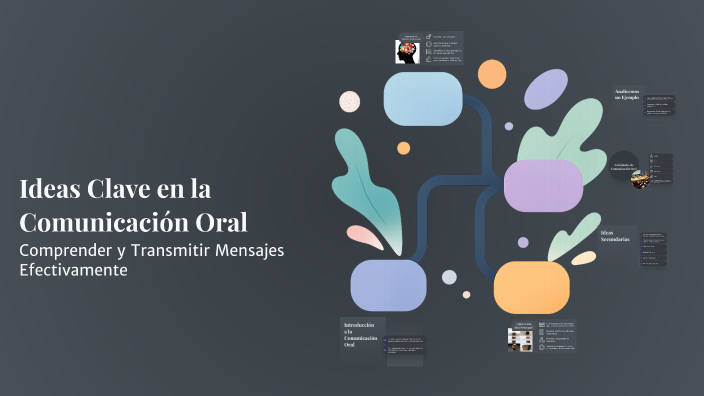 Ideas Clave en la Comunicación Oral by roselyn hernandez on Prezi