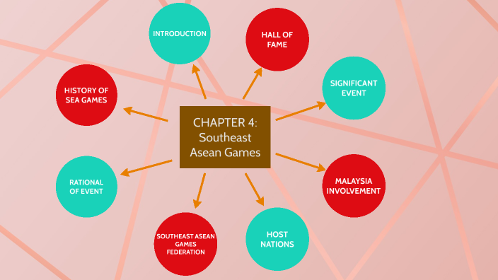 CHAPTER 4 - Southeast Asean Games by Irfan Nadhim on Prezi