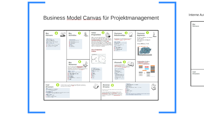 Business Model Canvas Zweck Nutzung Vorlage Consulting Life De