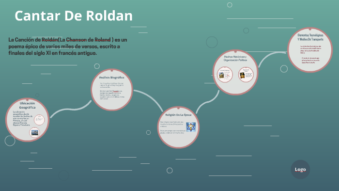 Cantar De Roldan by Daniel Alvarado on Prezi