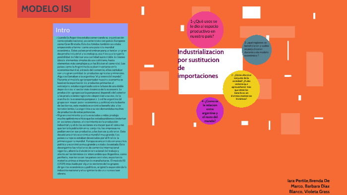 industrialización por sustitución de importaciones by Viole Grass on Prezi  Next