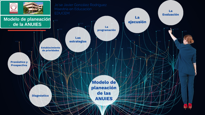 Modelo de Planeación de las ANUIES by JOSE JAVIER GONZALEZ RODRIGUEZ on  Prezi Next