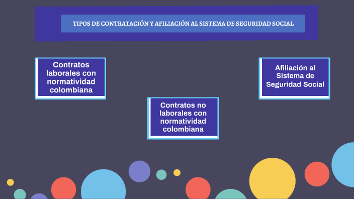 TIPOS DE CONTRATACIÓN Y AFILIACIÓN AL SISTEMA DE SEGURIDAD SOCIAL By ...