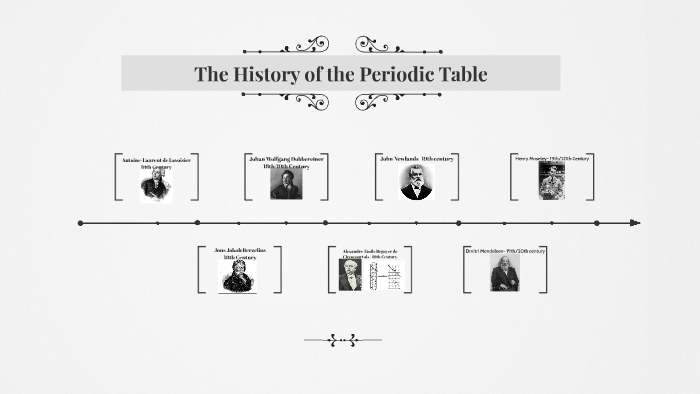 The History of the Periodic Table by Chloe Pearson on Prezi
