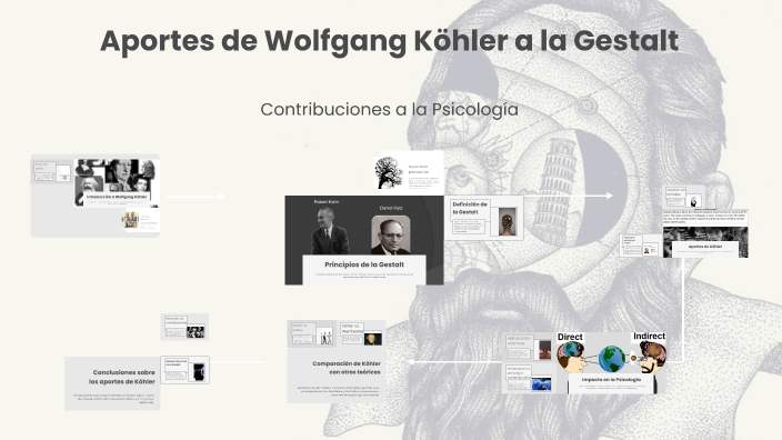 Aportaciones De Wolfgang Kohler A La Gestalt