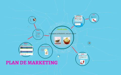 PLAN DE MARKETING by ana belen arizaga on Prezi