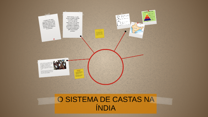 Sistema de Castas na Índia by marcela vitoria on Prezi