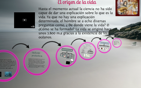 El origen de la vida by Lucia López Marin on Prezi