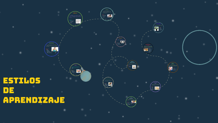 Estilos de Aprendizaje by melani salazar on Prezi