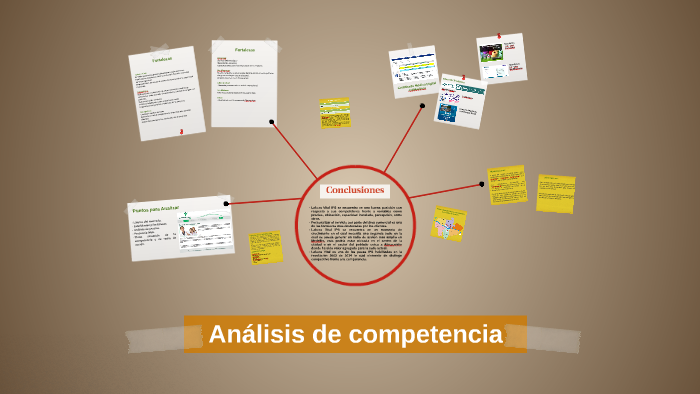 Analisis de competencia by Juan David Sepulveda on Prezi