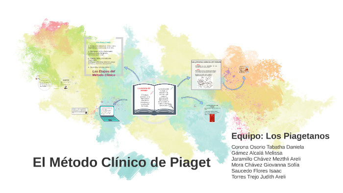 El Método Clínico de Piaget by Melissa Gámez Alcalá on Prezi