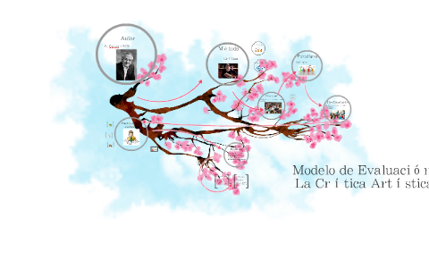 Modelo de Evaluación: by Angie Hdz on Prezi