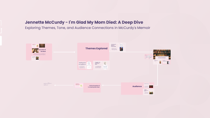 Jennette McCurdy - I'm Glad My Mom Died - A Deep Dive by Kristy Wood on ...