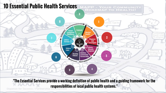 10 Essential Public Health Services By Andria Jimenez On Prezi