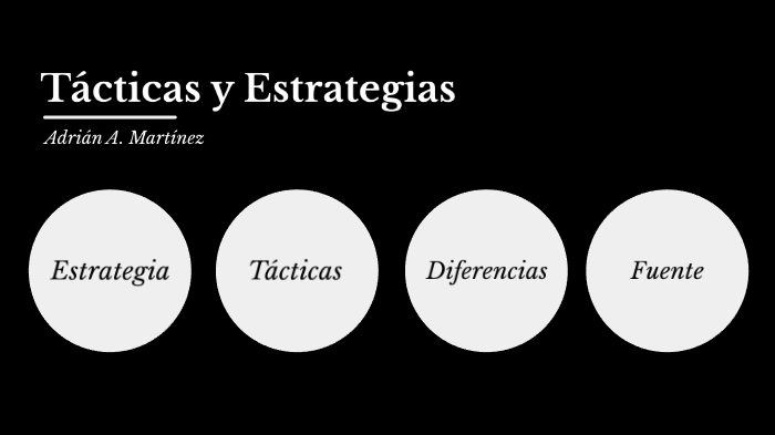 Las 10 Mejores Plantillas De Estrategias Tácticas Con Ejemplos Y Muestras
