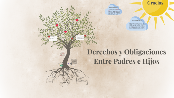 Derechos y Obligaciones Entre Padres e Hijos by David Montaño on Prezi Next