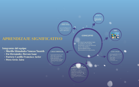 APRENDIZAJE SIGNIFICATIVO by Jherson Pat on Prezi