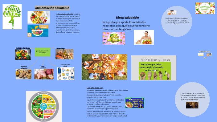 Alimentación Saludable by Mery Quinayas on Prezi