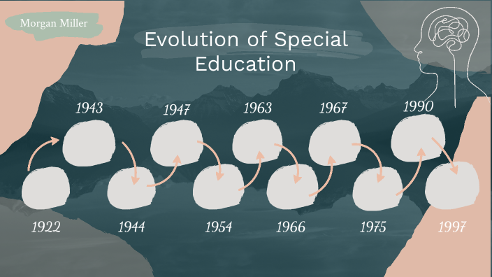 Evolution of Special Education by Morgan Miller on Prezi