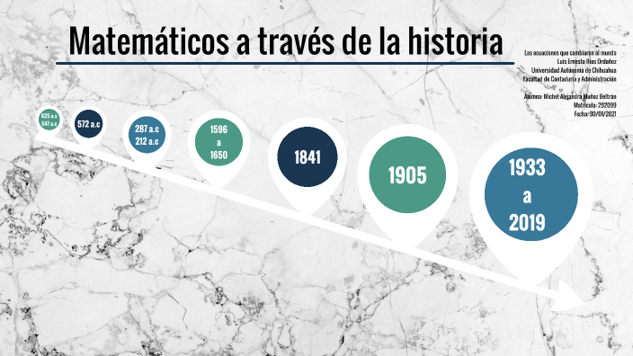Matematicos a trávez de la historia by ALEJANDRA MUÑOZ BELTRAN on Prezi