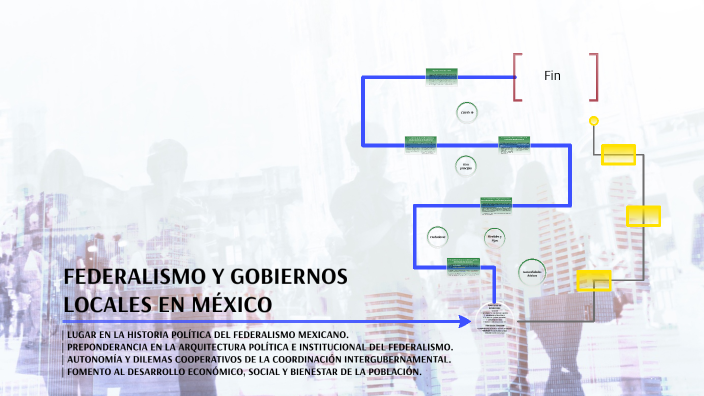 Federalismo y Gobiernos Locales en México. by Mjc Erick Lara Arizmendi ...