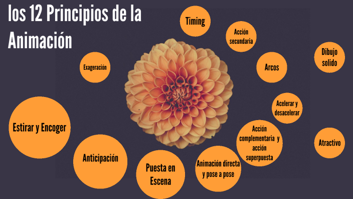 los 12 principios de la animación by Alfonso Martínez on Prezi