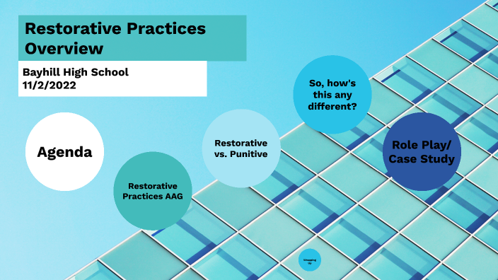 Restorative Practices by Callen Reese on Prezi