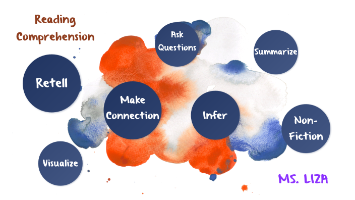 Reading Comprehension by Rebeka Liza on Prezi