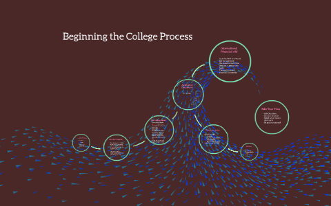 Beginning the College Process by on Prezi