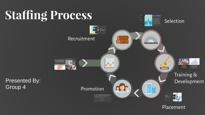 Staffing Process Flow Chart by merch crys on Prezi