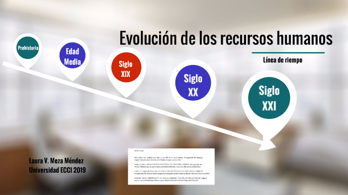 Evolución de los recursos humanos by Laura Victoria Meza Mendez on Prezi