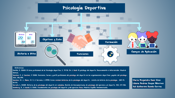 Psicología Deportiva by Yuli Ravelo on Prezi