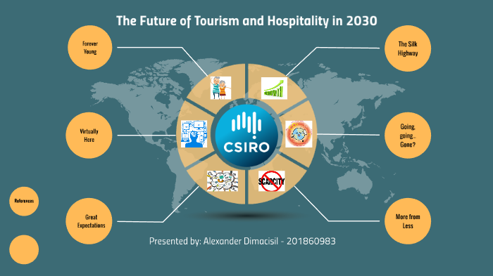 future tourism scenarios