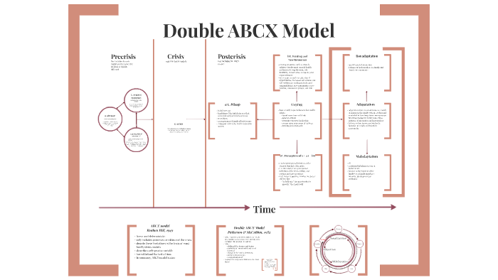 Double ABCX Model By Amber Wood