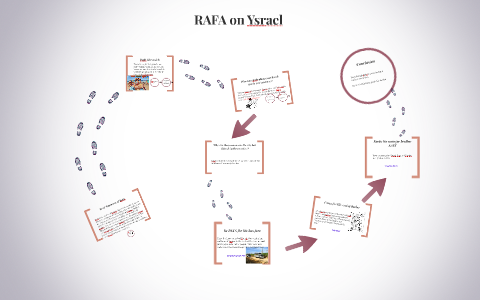 RAFA on Ysrael by Sharon Gunawan on Prezi