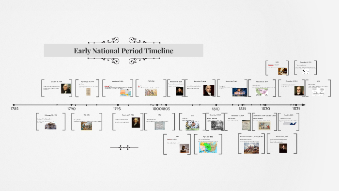 Early National Period Timeline