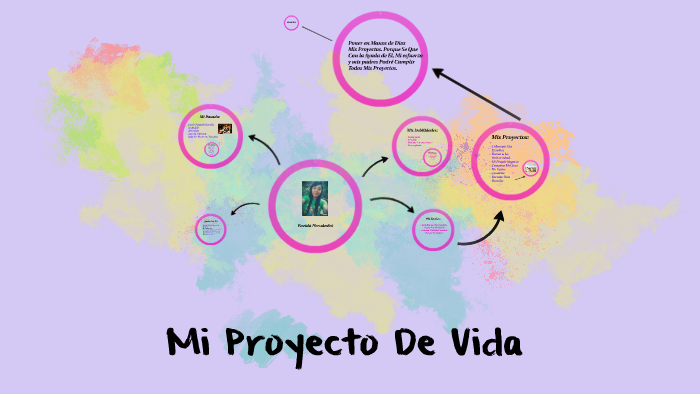 Mi Proyecto de Vida by Eneida de López on Prezi