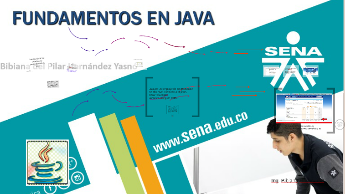 PROGRAMACION EN JAVA by BIBIANA HERNANDEZ on Prezi