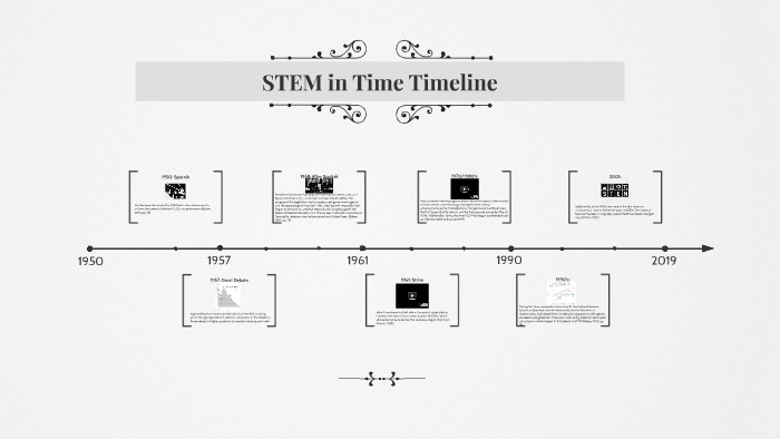 STEM in Time Timeline by liliana Raghoo on Prezi