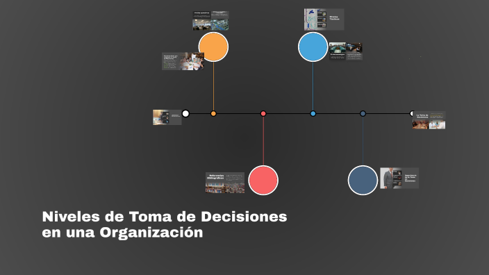 Niveles de Toma de Decisiones en una Organización by Keimorts Ruiz on Prezi