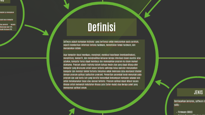 DEFINISI SOFTWARE by karina ananda on Prezi