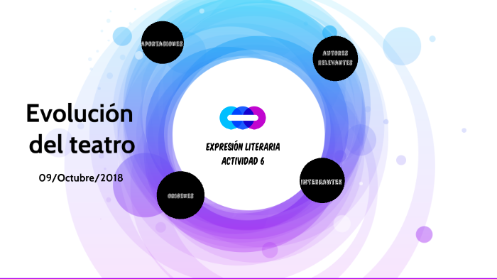 La evolución del teatro a lo largo dela historia by Melany Castro ...