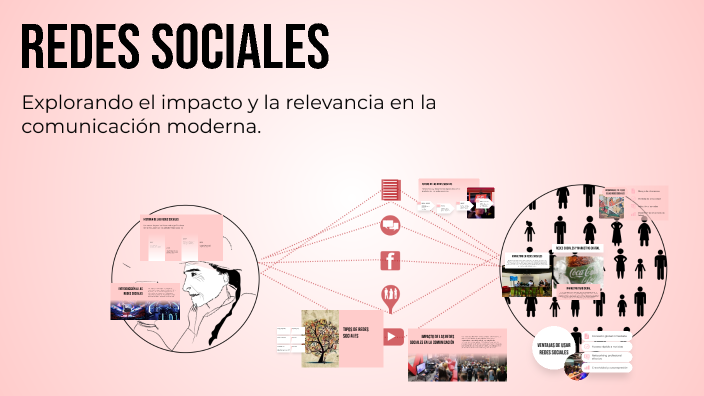 Redes Sociales by Romero Isis on Prezi